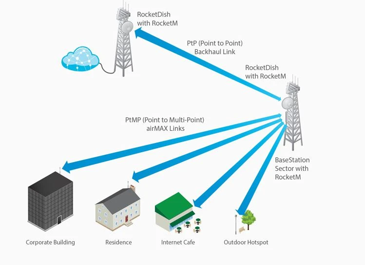 ubiquiti ağları çanak anten 30dbi 5ghz