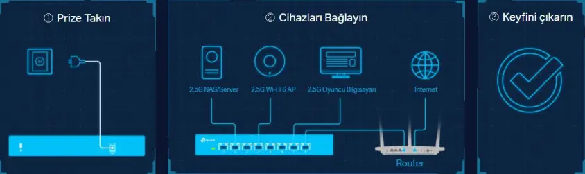 TP-Link TL-SG105-M2 Yönetilemez Switch