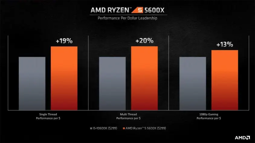 AMD Ryzen 5 5600X İşlemci