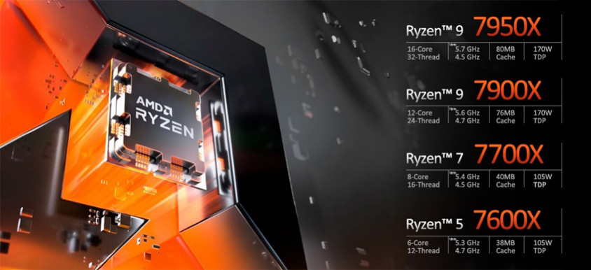 AMD Ryzen 9 7950X Tray İşlemci