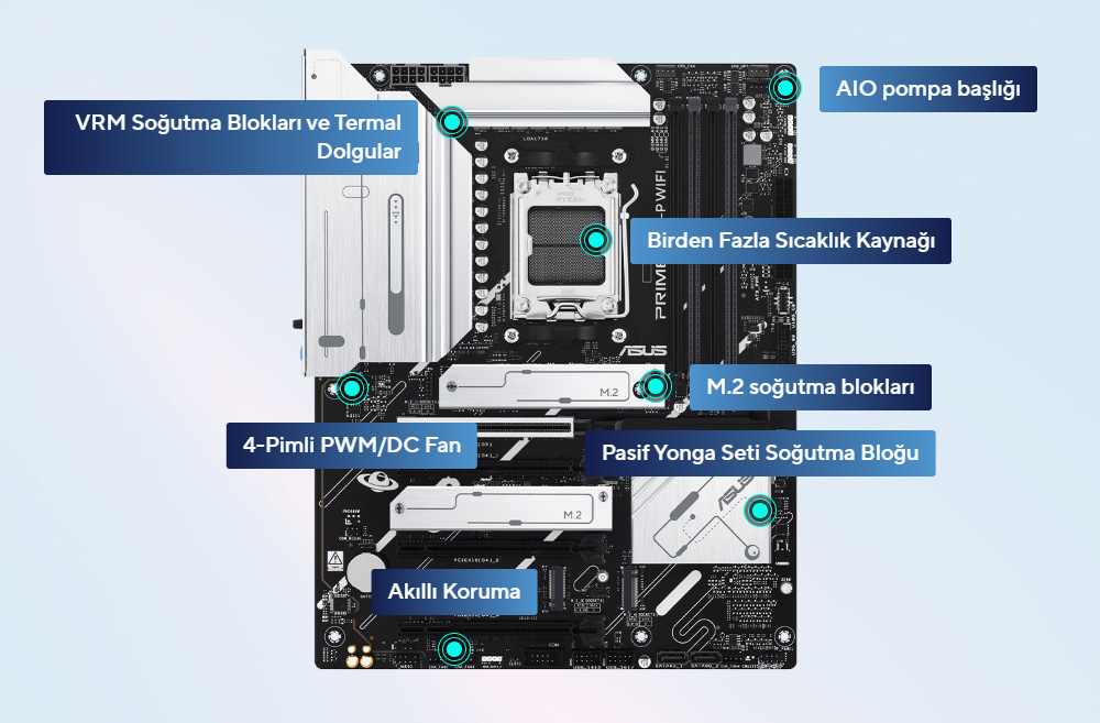 PRIME X870-P WIFI