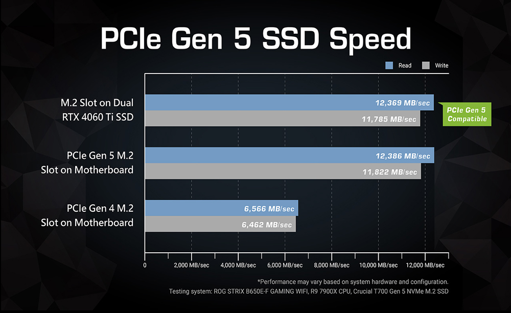 ASUS Dual GeForce RTX™ 4060 Ti SSD OC Edition 8GB GDDR6