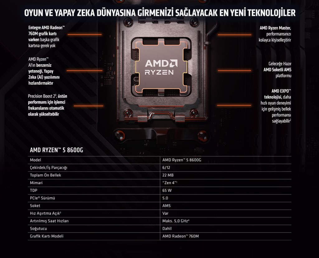 AMD Ryzen 5 8600G İşlemci h5